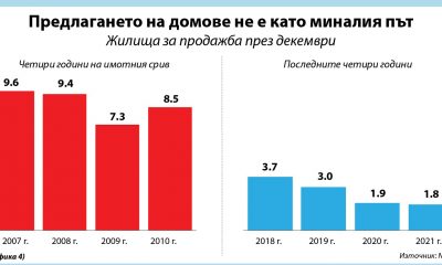 Ръст на необслужваните кредити и изземвания на жилища не се очаква