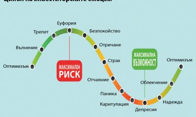 Кой е най-големият враг на инвеститорите днес?