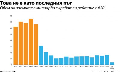 Защо жилищните заеми днес не са това, което бяха в миналото